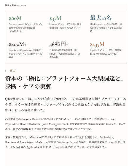 グローバル・ロンジェビティ・インサイト・レポート サンプル(本文・数字で見るQ1)